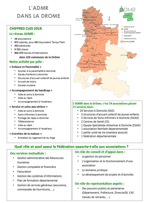 ADMR DROME CHIFFRES CLE 2019